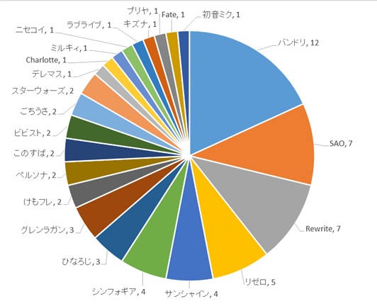 ヴァイスシュヴァルツ 2月24日box争奪トリオ大会結果 優勝デッキレシピ 天王寺店の店舗ブログ カードラボ