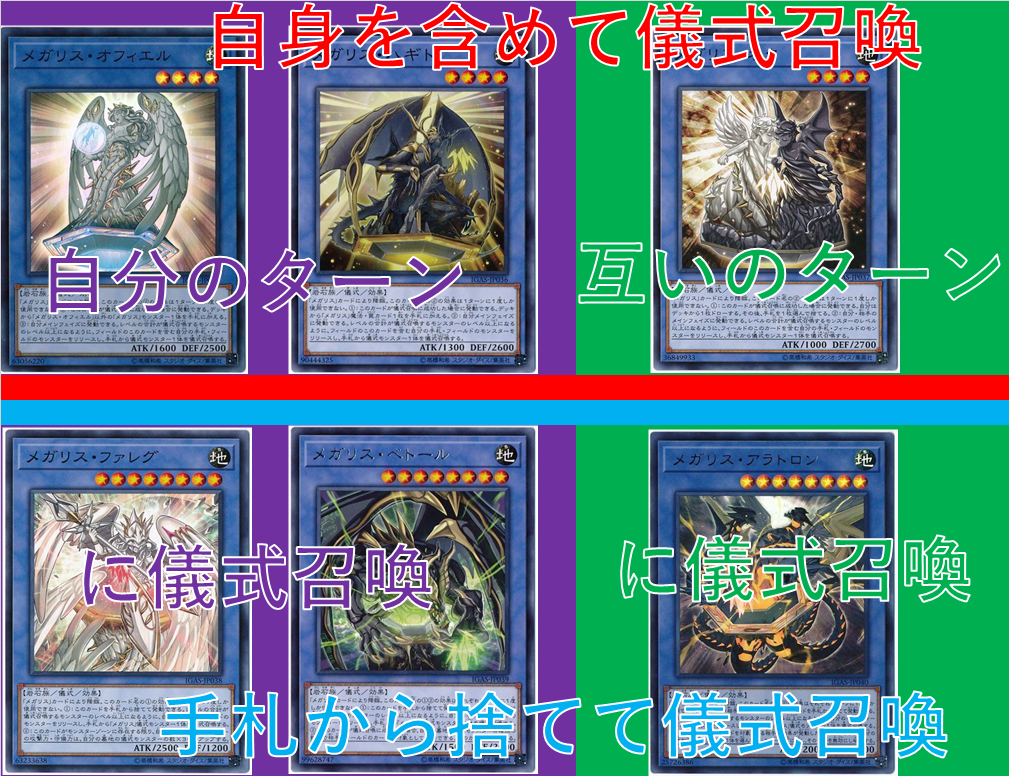 遊戯王 メガリス