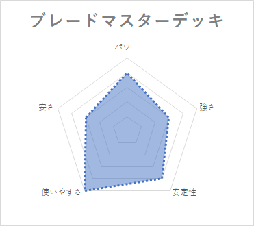 かげろう デッキ 性能 ドラゴニック・ブレードマスター