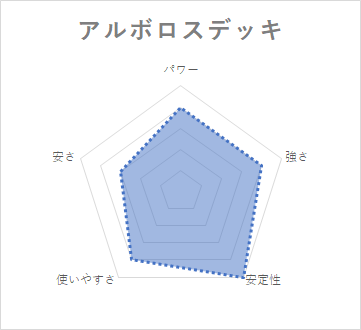 ネオネクタール デッキ 性能 アルボロス・ドラゴン “聖樹”