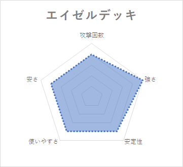 ゴールドパラディン デッキ 性能 エイゼル