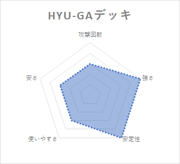 むらくも デッキ 性能 侍大将 HYU-GA