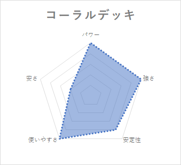 バミューダ△ デッキ 性能 オーロラスター コーラル