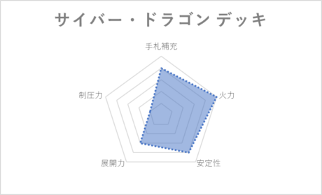 遊戯王　サイバー　デッキ　紹介