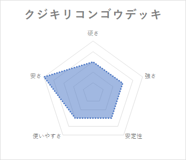 ぬばたま デッキ 性能 修羅忍竜 クジキリコンゴウ