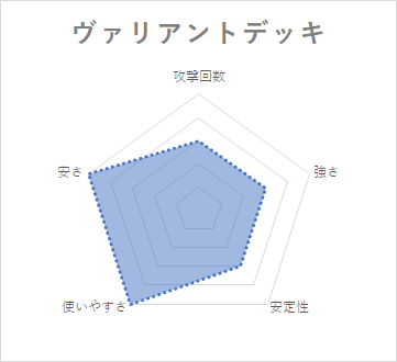 ノヴァグラップラー デッキ 性能 スピニング・ヴァリアント