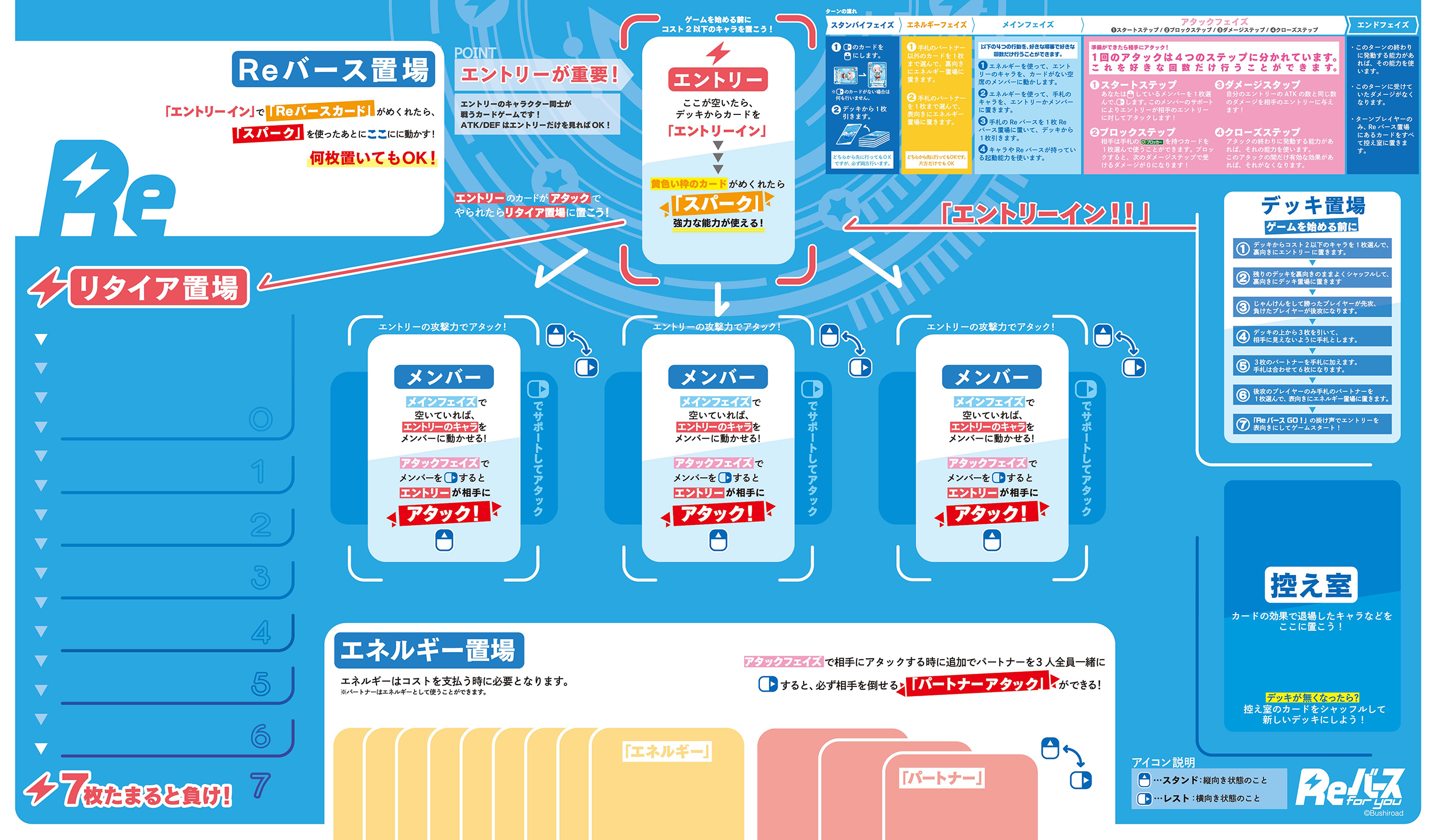 Reバース　初心者講座　マルイ海老名　マット