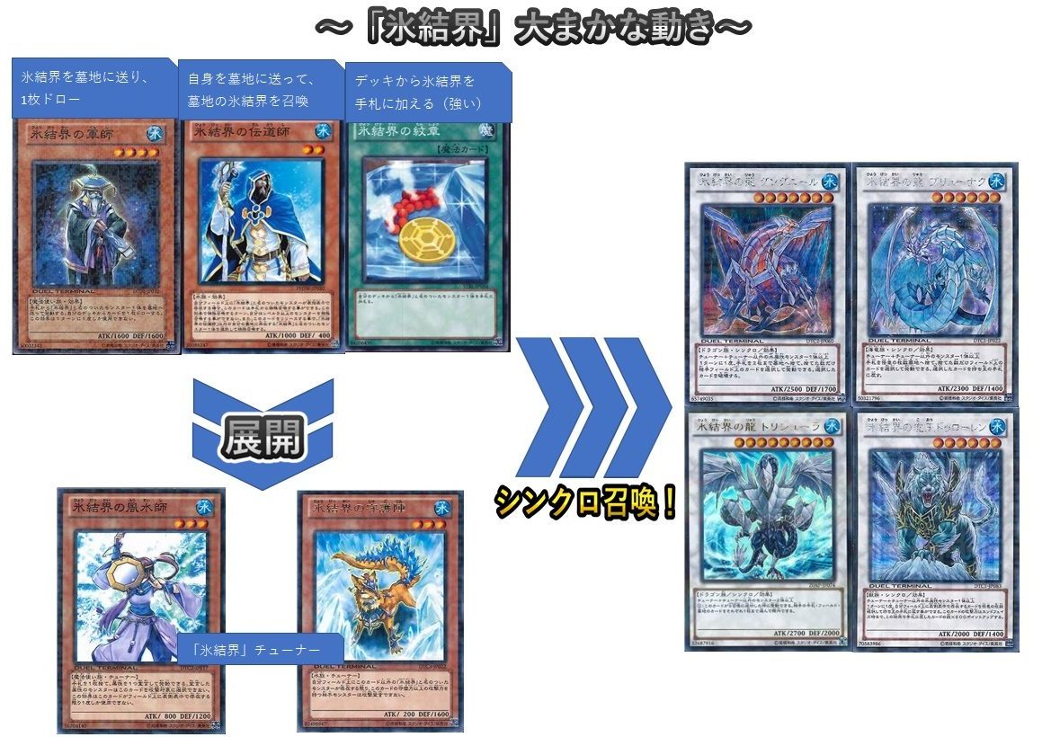 遊戯王 ストラク 投票