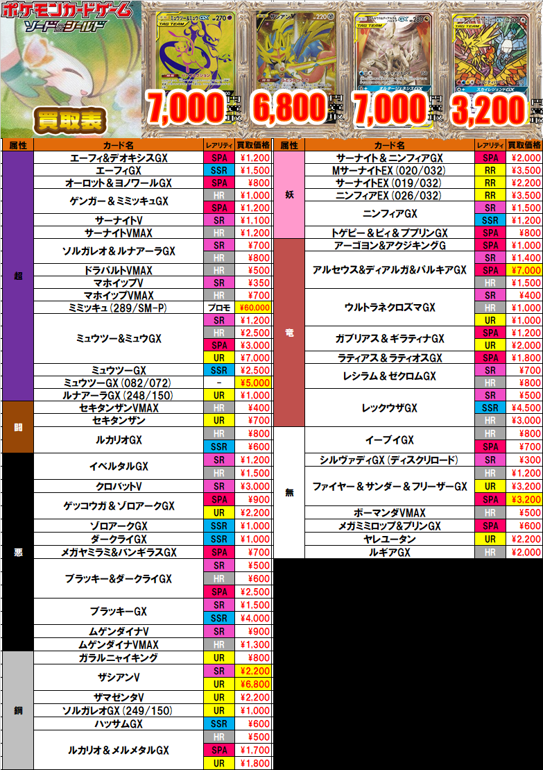ポケモンカードゲーム買取情報 レシラム リザードンgx Ur 12 000円買取 ミュウツー ミュウgx Ur 7 000円買取など 秋葉原ラジオ会館店の店舗ブログ カードラボ
