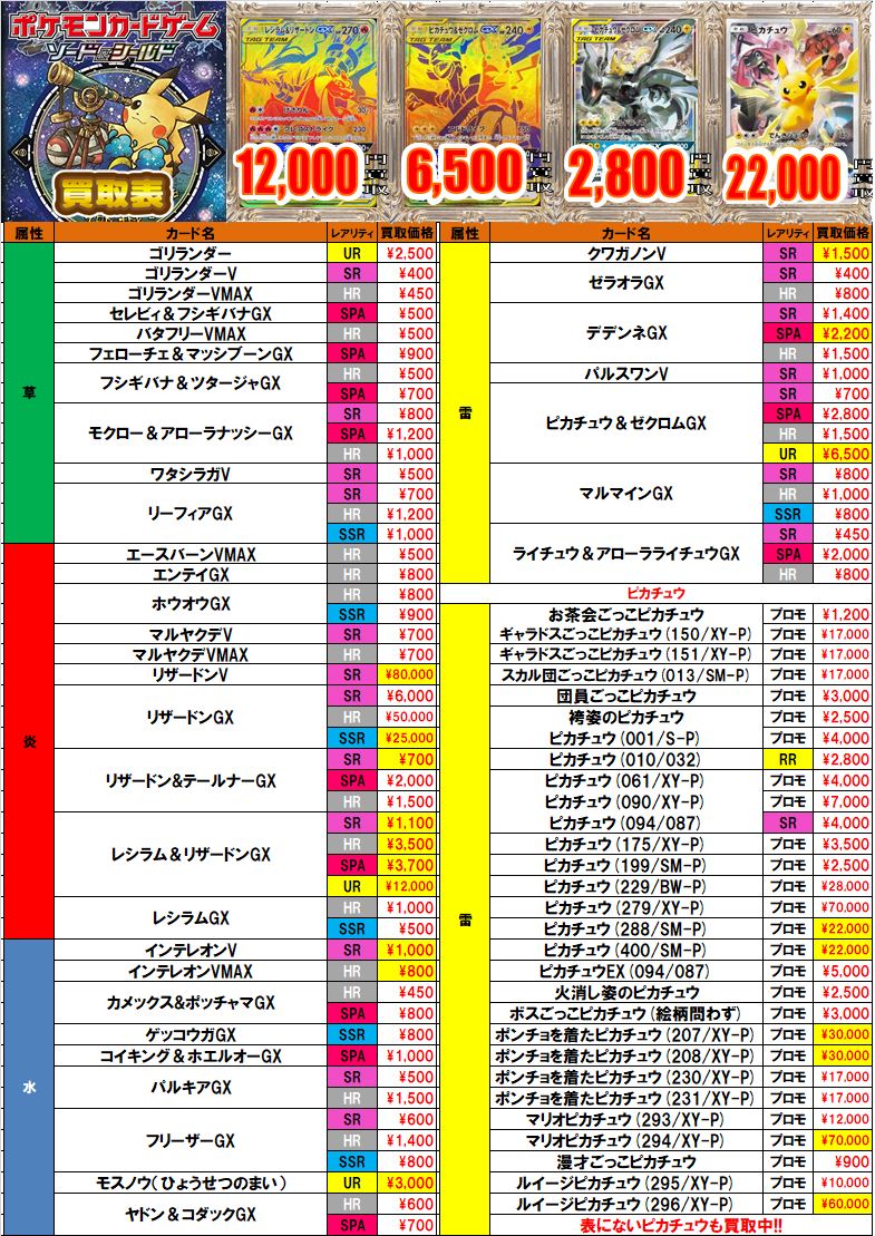ポケモンカードゲーム買取情報 レシラム リザードンgx Ur 12 000円買取 ポケモンいれかえ 072 060 22 000円買取など 秋葉原ラジオ会館店の店舗ブログ カードラボ