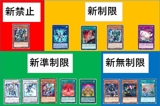 環境 遊戯王 【遊戯王 2021年5月