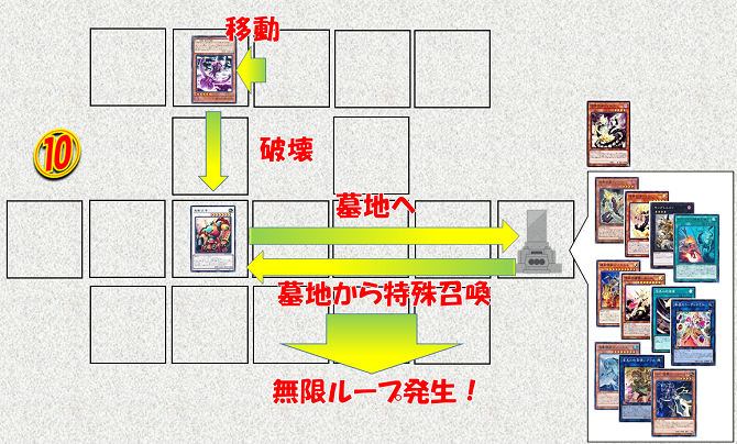 無限ループはじめました 溟界の滓 ヌル など手札３枚から無限ループコンボ解説 エイプリルフール 遊戯王ocgコンボ紹介 デッキビルドパック エンシェント ガーディアンズ 秋葉原ラジオ会館本店の店舗ブログ カードラボ