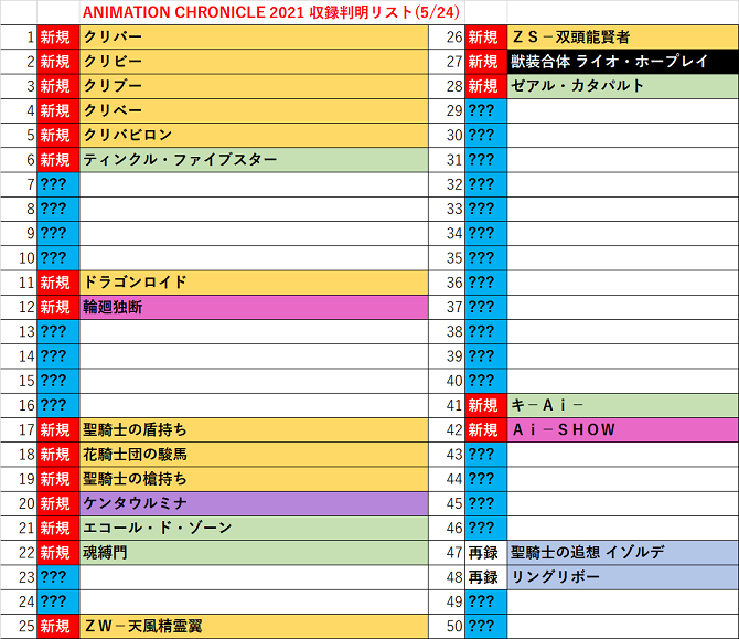 実はもう収録カードが半分公開されてる！？】「アニメーション