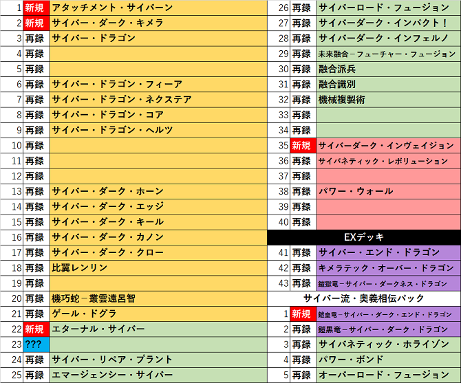 【新品未開封】サイバー流の後継者ストラク 【遊戯王】