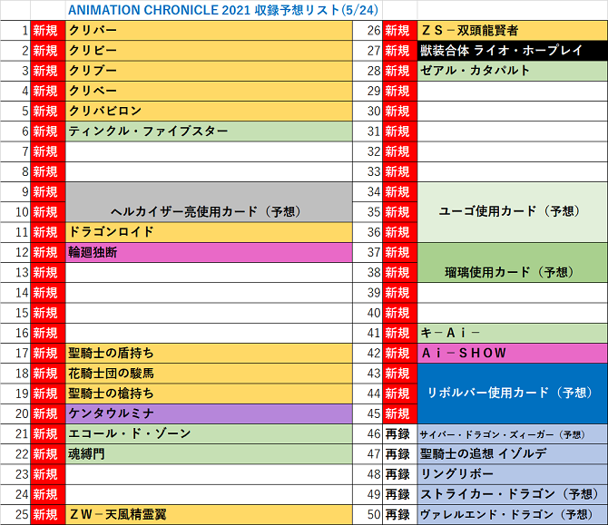 実はもう収録カードが半分公開されてる アニメーション クロニクル 21 の判明済み収録カードリスト一覧 遊戯王ocg商品紹介 Animation Chronicle 21 の店舗ブログ カードラボ