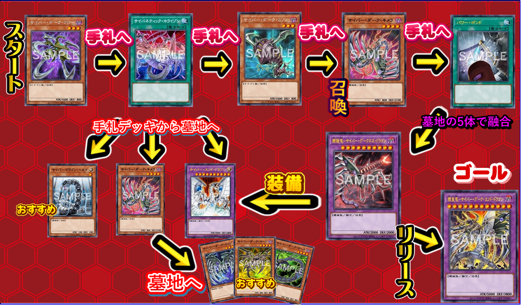 遊戯王ocg ストラクチャーデッキ サイバー流の後継者 発売 スタッフによる３個合体デッキのレシピをご紹介 １ターンで 鎧皇竜 サイバー ダーク エンド ドラゴン を出す展開方法も紹介します 福岡天神店の店舗ブログ カードラボ